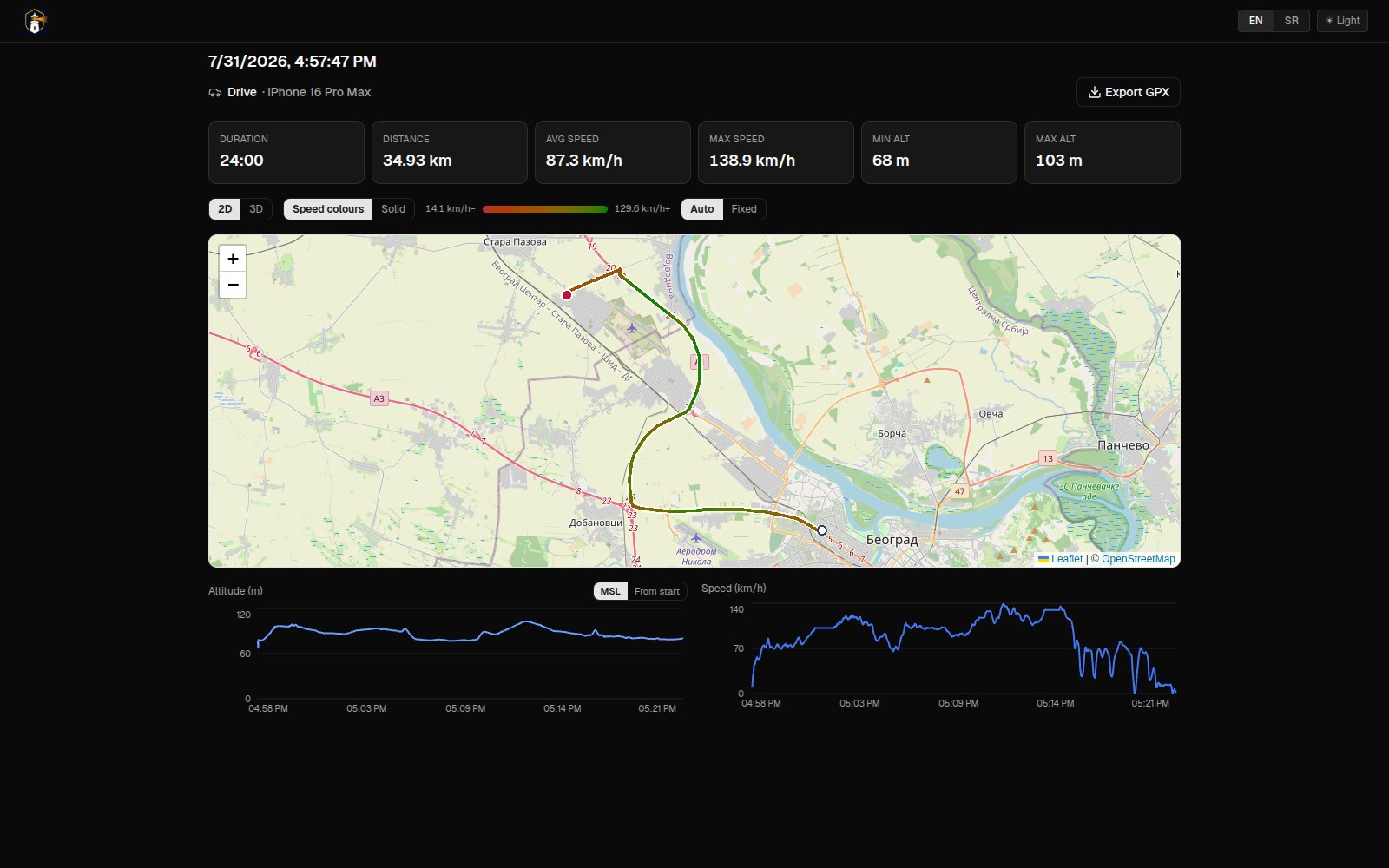 Shared track page